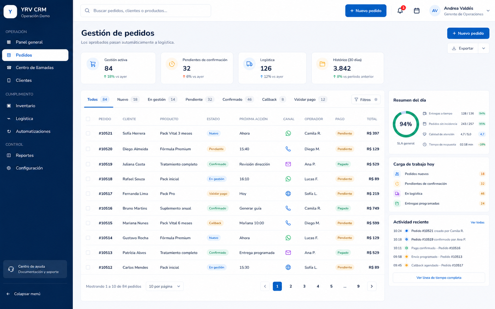 Gestión de pedidos